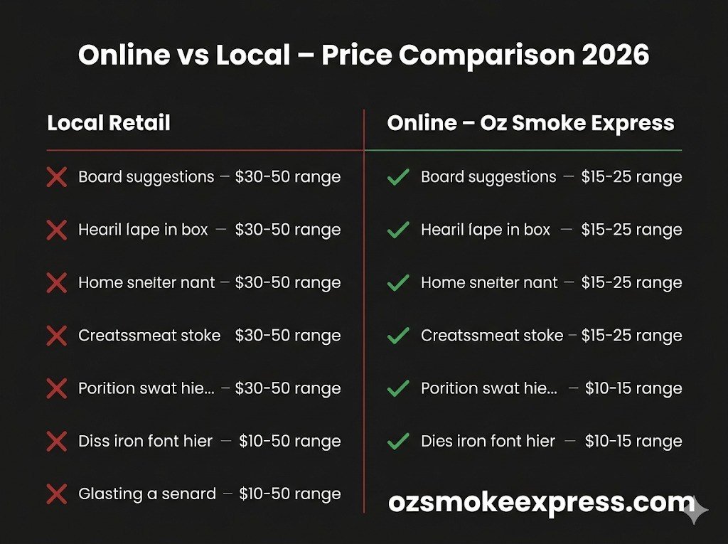 Best value cigarettes Australia 2026 – online vs local retail price comparison Oz Smoke Express
