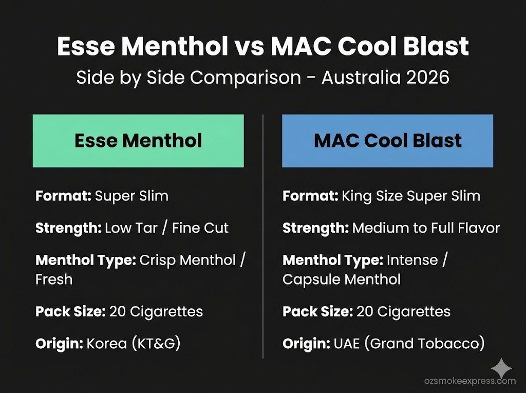 Esse Menthol vs MAC Cool Blast specs comparison – format strength menthol type Australia Oz Smoke Express
