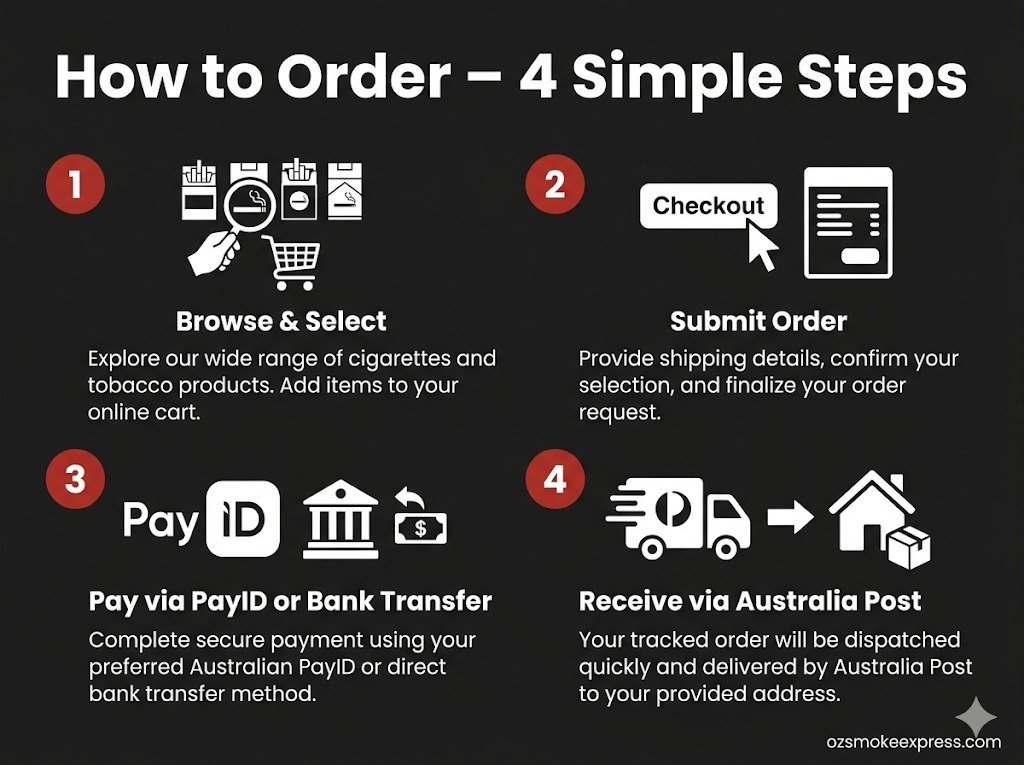 Buy cigarettes online Australia PayID bank transfer – payment guide Oz Smoke Express